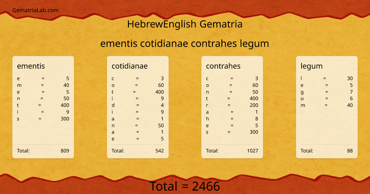 ementis cotidianae contrahes legum in hebrewEnglish Gematria